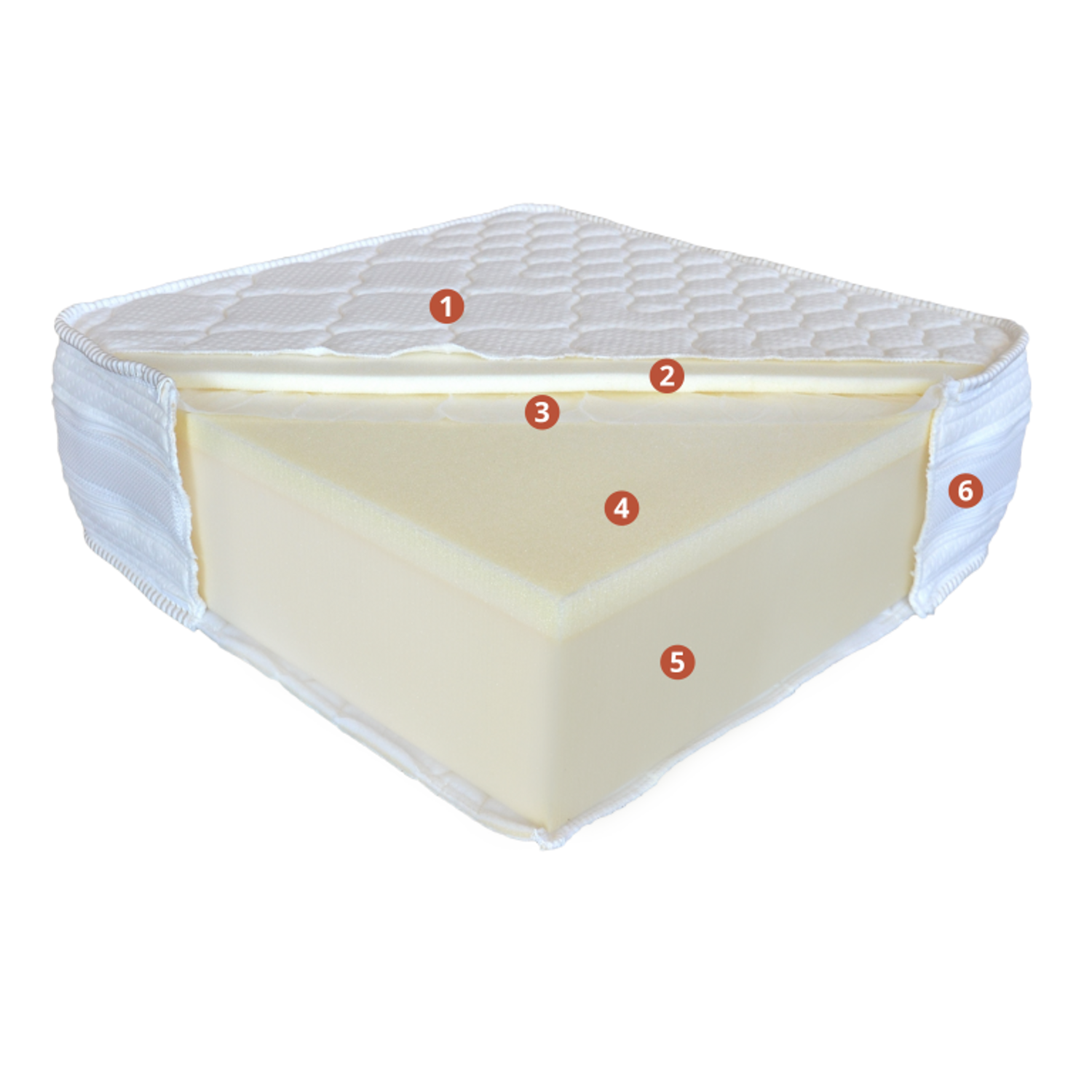 Memory duet matrac 160 x 200 matrac